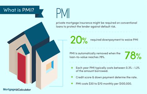 Is the PMI.